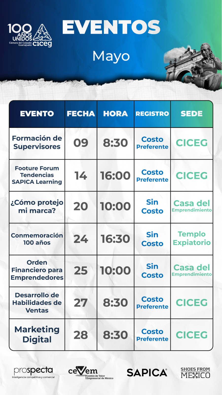 CICEG